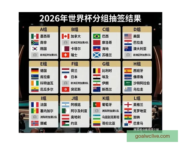 2026年世界杯赛程全面解析 各大赛事时间与对阵安排一览